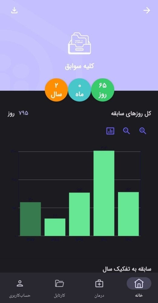 مشاهده سوابق بیمه تأمین اجتماعی با کد ملی